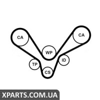 Комплект ременя ГРМ CONTITECH CT1015K1