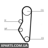 Комплект ременя ГРМ CONTITECH CT525K1
