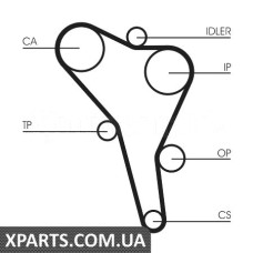 Комплект ременя ГРМ CONTITECH CT867K1