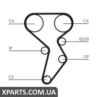 Комплект ремня ГРМ CONTITECH CT879K1
