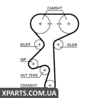 Ремінь ГРМ Gates 5369XS