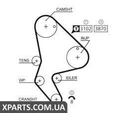Ремінь ГРМ Gates 5523XS