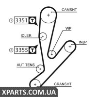 Ремінь ГРМ Gates 5592XS