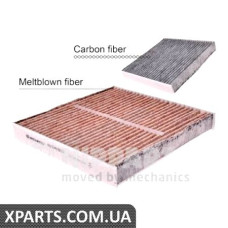 Фільтр, повітря у внутрішньому просторі NIPPARTS N1341033