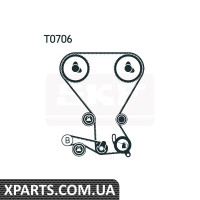 Комплект ремiнь+ролики SKF VKMA95666